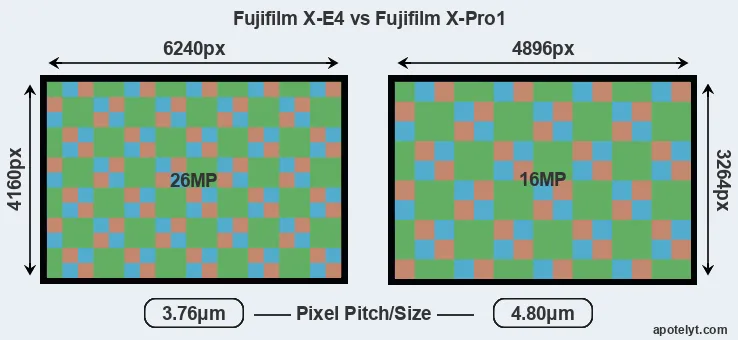 X-E4 versus X-Pro1 MP