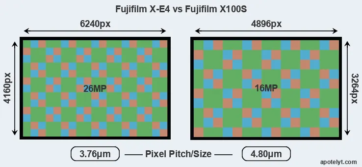 X-E4 versus X100S MP