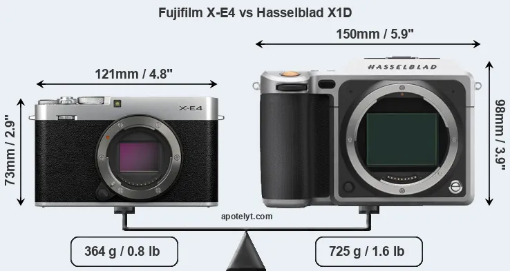 Size Fujifilm X-E4 vs Hasselblad X1D