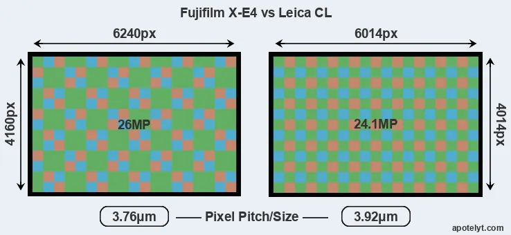 X-E4 versus CL MP