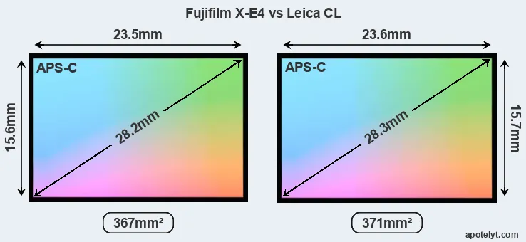 Fujifilm X-E4 and Leica CL sensor measures