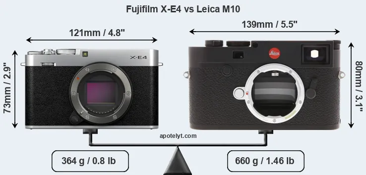 Size Fujifilm X-E4 vs Leica M10
