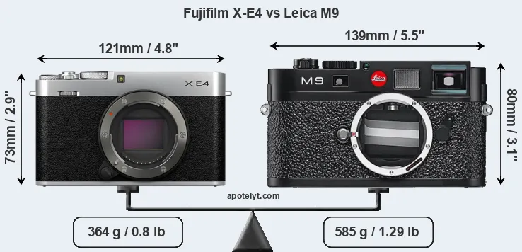 Size Fujifilm X-E4 vs Leica M9