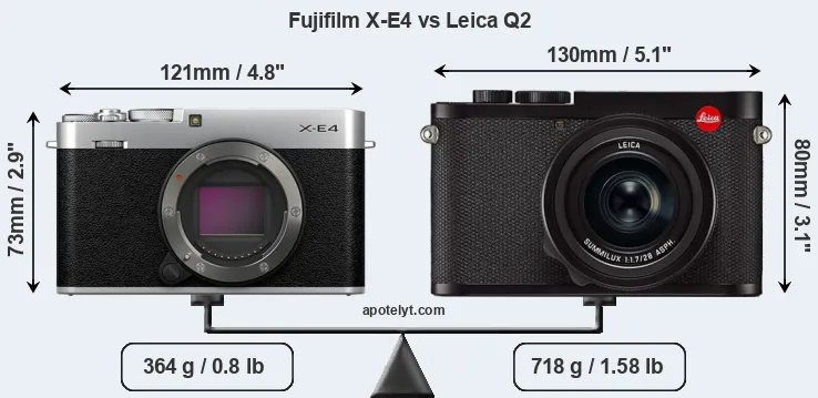 Size Fujifilm X-E4 vs Leica Q2