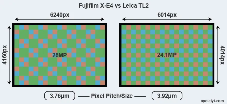 X-E4 versus TL2 MP
