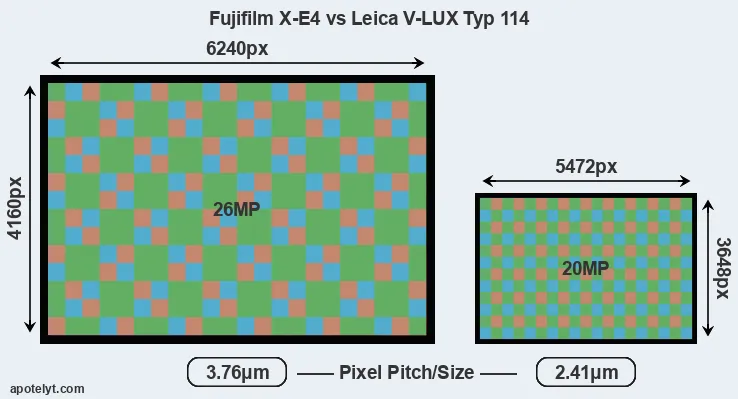 X-E4 versus V-LUX Typ 114 MP
