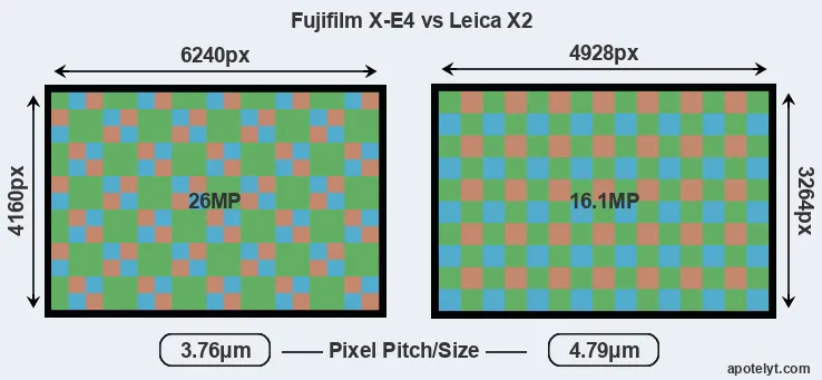 X-E4 versus X2 MP