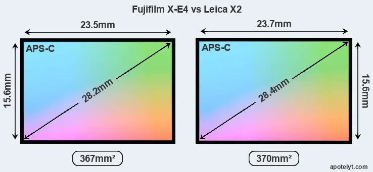 Fujifilm X-E4 and Leica X2 sensor measures