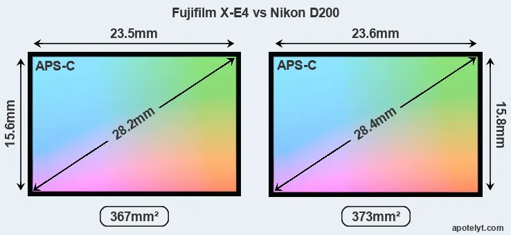 Fujifilm X-E4 and Nikon D200 sensor measures