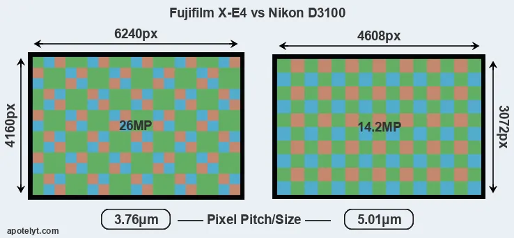 X-E4 versus D3100 MP
