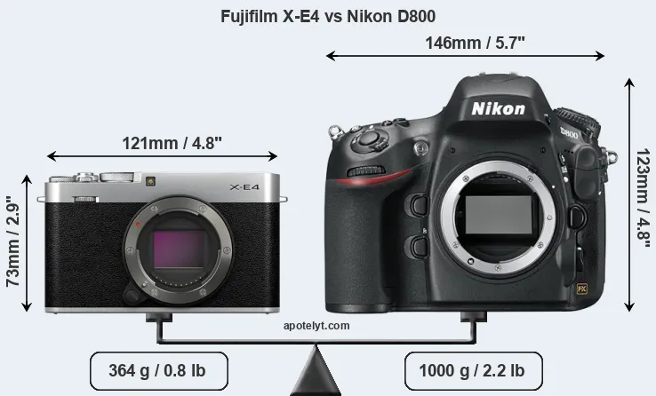 Size Fujifilm X-E4 vs Nikon D800