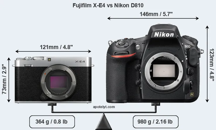 Size Fujifilm X-E4 vs Nikon D810