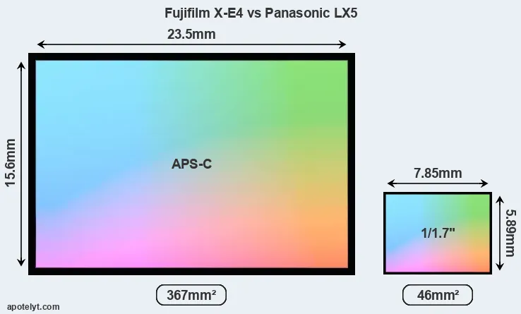 Fujifilm X-E4 and Panasonic LX5 sensor measures