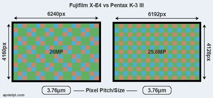 X-E4 versus K-3 III MP