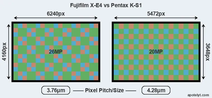 X-E4 versus K-S1 MP