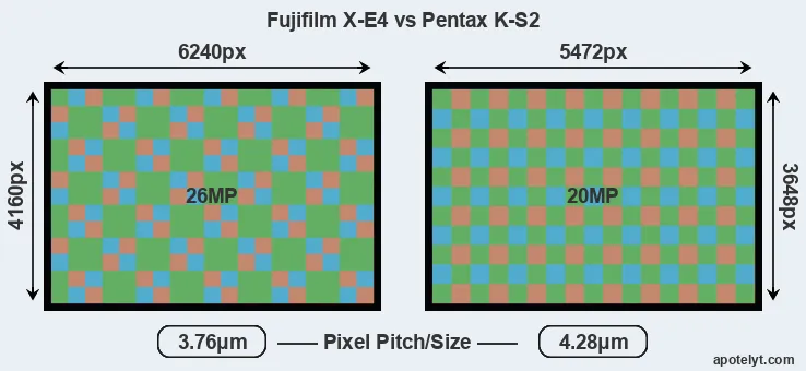 X-E4 versus K-S2 MP
