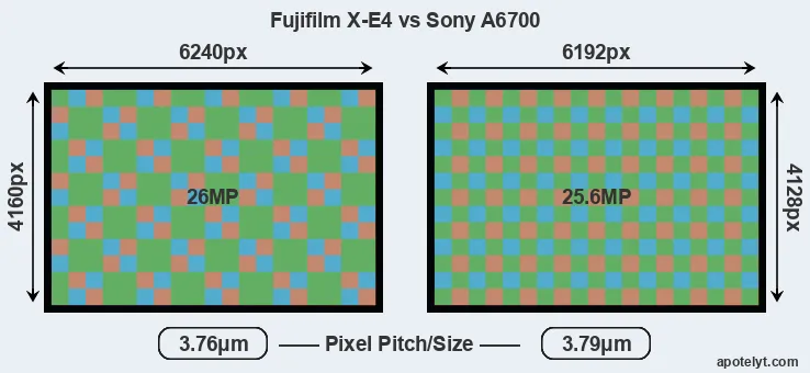 X-E4 versus A6700 MP