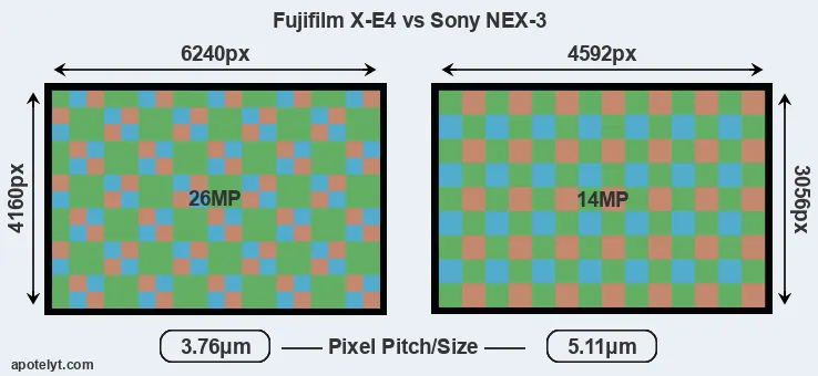 X-E4 versus NEX-3 MP