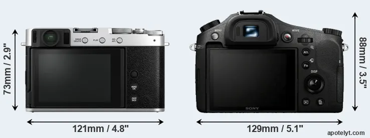 Comparison X-E4 or RX10 rear