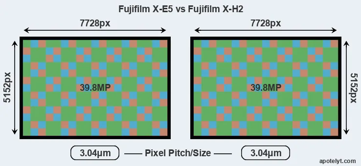 X-E5 versus X-H2 MP