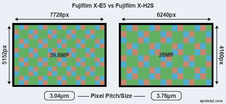 X-E5 versus X-H2S MP