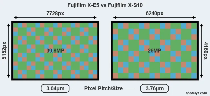 X-E5 versus X-S10 MP