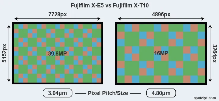X-E5 versus X-T10 MP