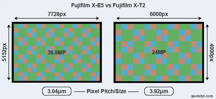 X-E5 versus X-T2 MP