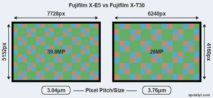 X-E5 versus X-T30 MP