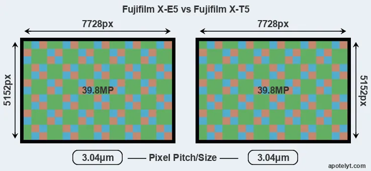 X-E5 versus X-T5 MP