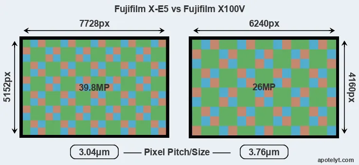 X-E5 versus X100V MP