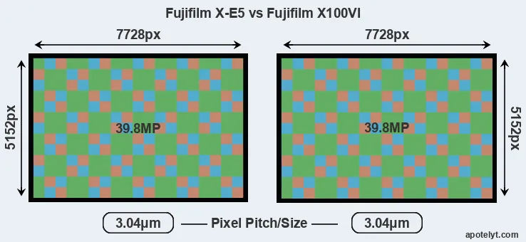 X-E5 versus X100VI MP