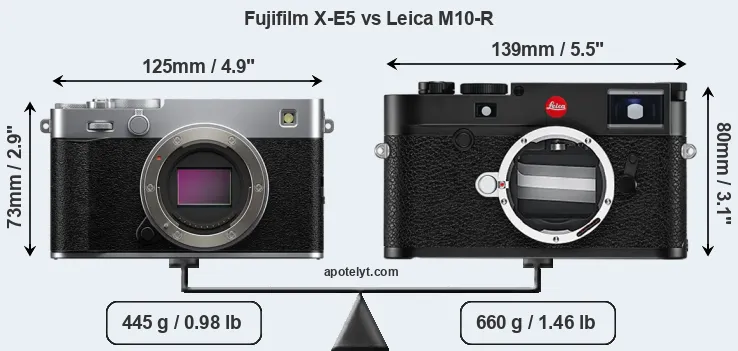 Size Fujifilm X-E5 vs Leica M10-R
