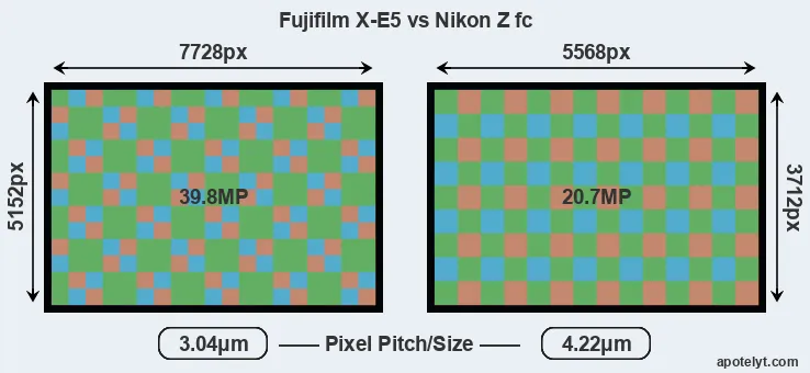 X-E5 versus Z fc MP