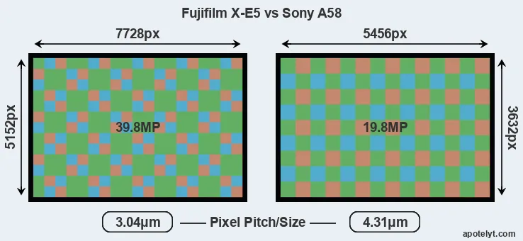 X-E5 versus A58 MP