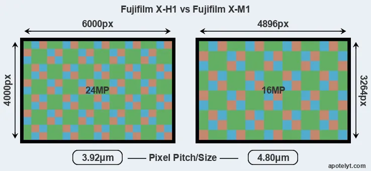 X-H1 versus X-M1 MP