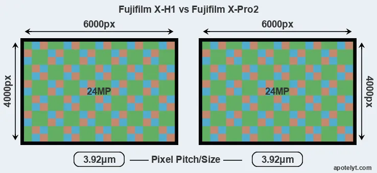 X-H1 versus X-Pro2 MP