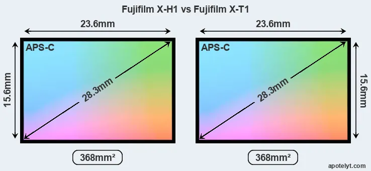 Fujifilm X-H1 and Fujifilm X-T1 sensor measures
