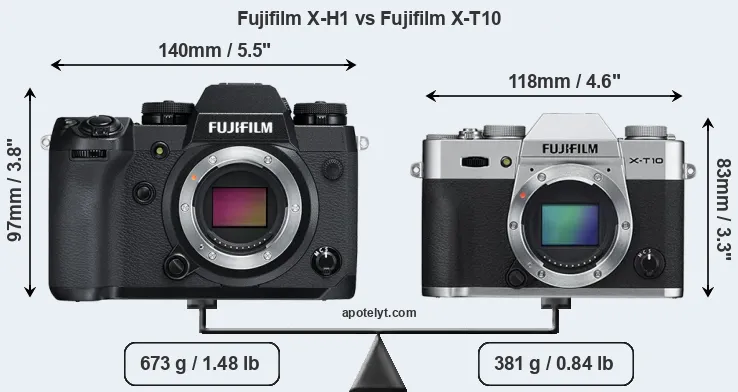 Size Fujifilm X-H1 vs Fujifilm X-T10