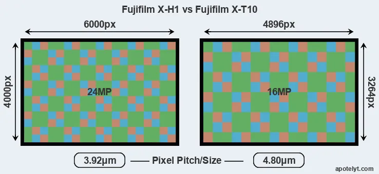 X-H1 versus X-T10 MP
