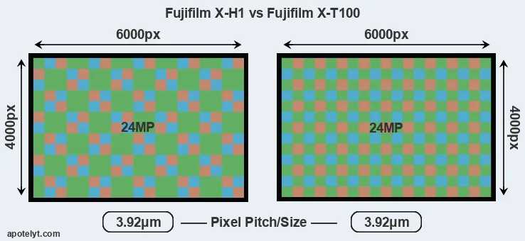X-H1 versus X-T100 MP