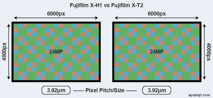 X-H1 versus X-T2 MP