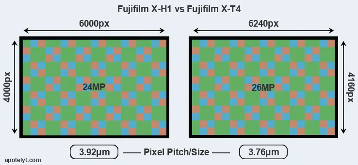 X-H1 versus X-T4 MP