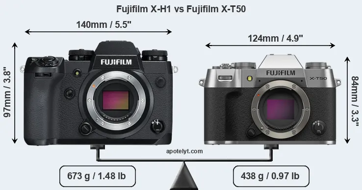 Size Fujifilm X-H1 vs Fujifilm X-T50