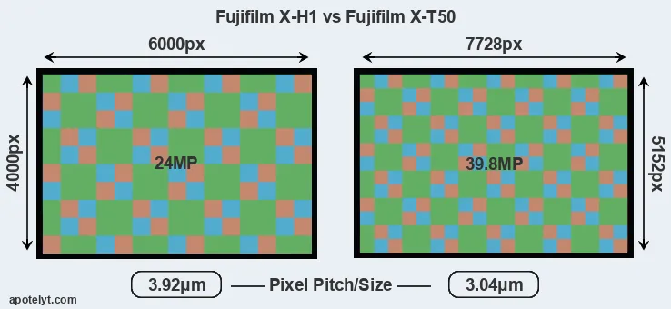 X-H1 versus X-T50 MP