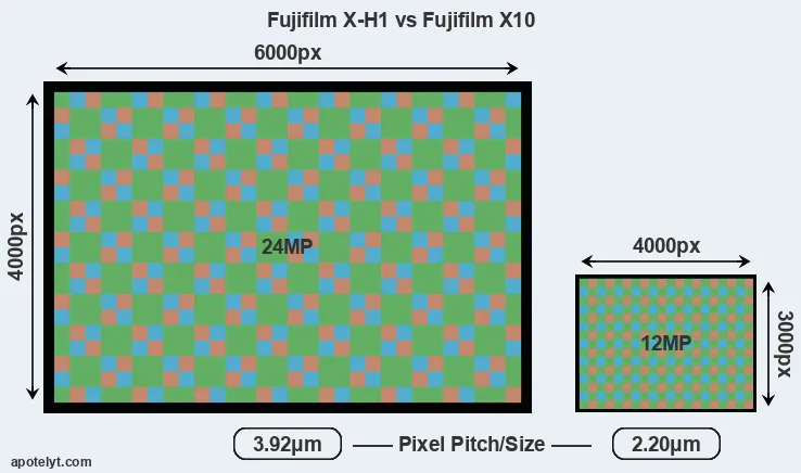 X-H1 versus X10 MP