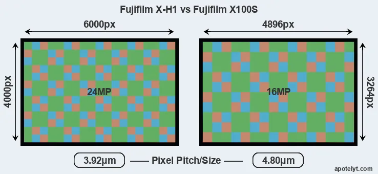 X-H1 versus X100S MP