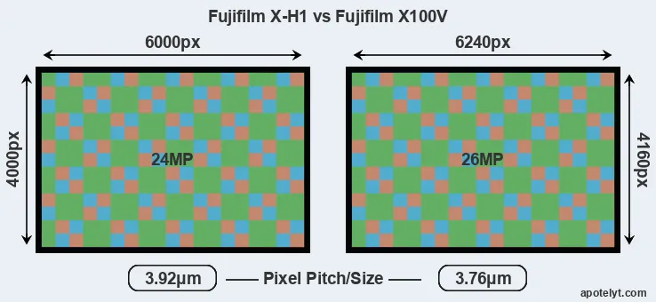 X-H1 versus X100V MP