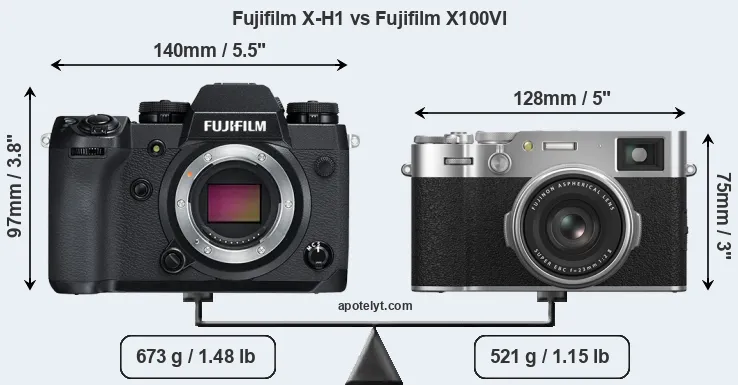 Size Fujifilm X-H1 vs Fujifilm X100VI