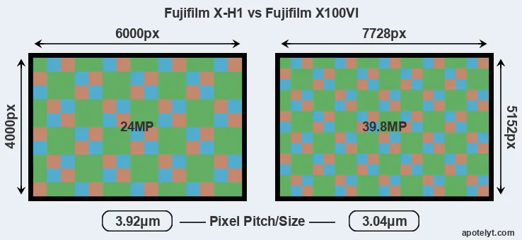 X-H1 versus X100VI MP